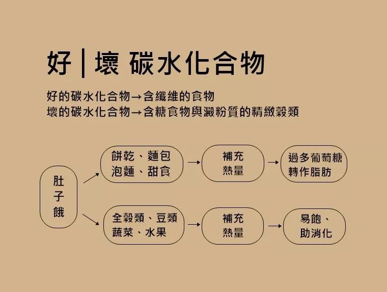 想除掉脂肪粒,想要彻底减肥