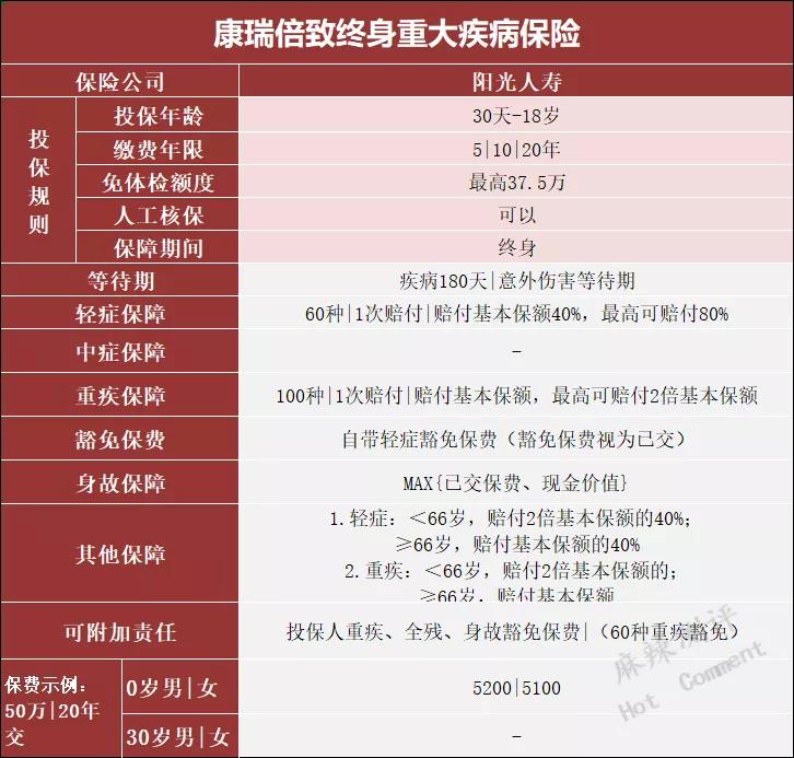 阳光人寿康瑞倍致重疾险,阳光人寿倍享阳光重疾险