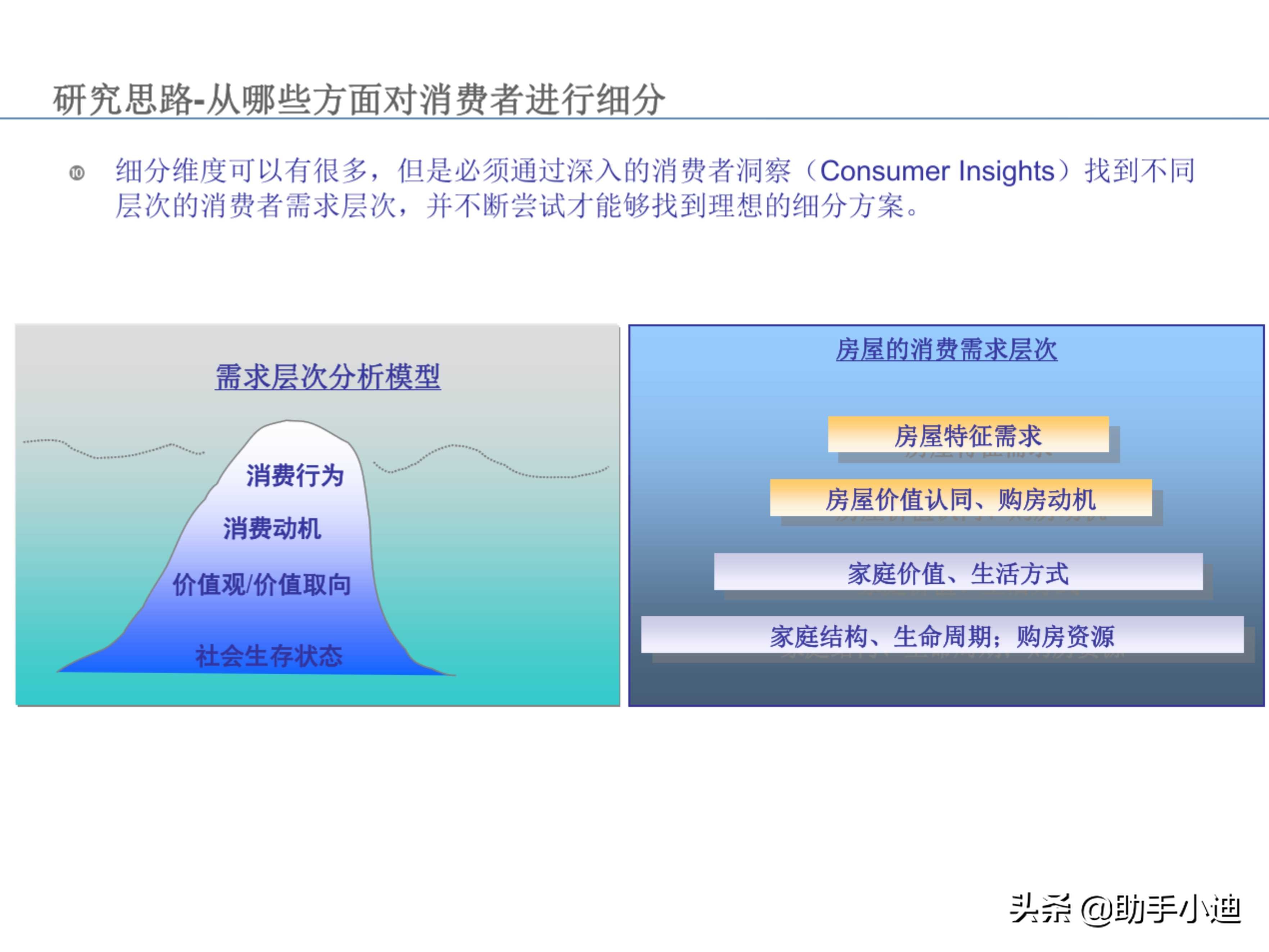 房地产项目投资决策及价值策划精讲（233页，图文并茂）