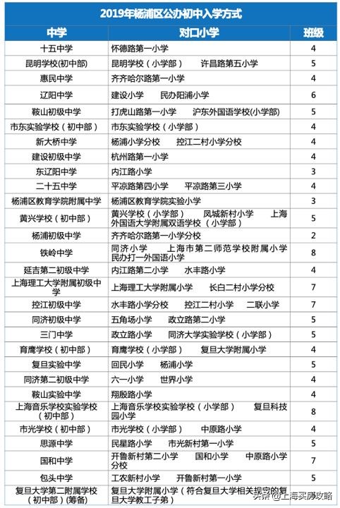 步步为赢教育优惠,名校为邻是什么体验