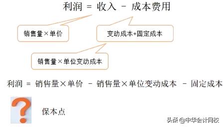 《财务管理》考过80分，最后3个月就这样学！考试想不过都不行