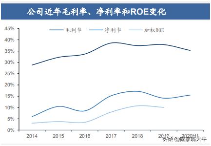 道明光学雪球深度分析,道明光学未来定位