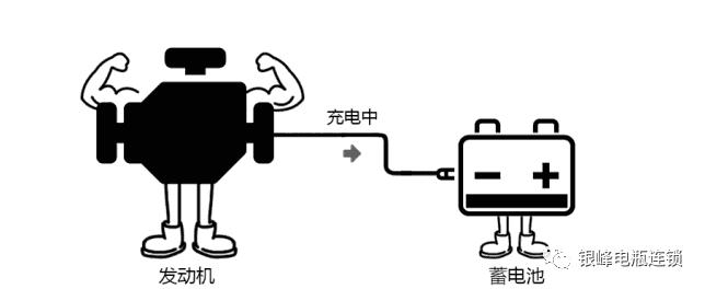 要想车寿命长就得保养,车辆使用过程中如何维护蓄电池