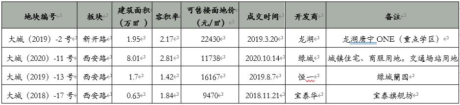 东关街保护,万科东关街项目大连