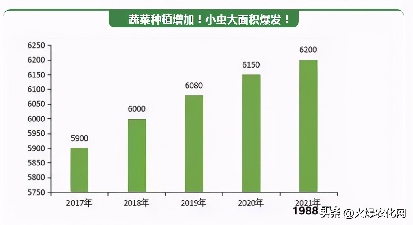 蓟马专用杀虫卵剂,除虫灭蚊大杀器
