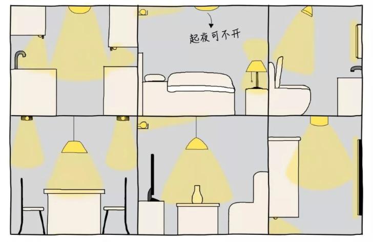 家居照明用什么光,家居照明有什么