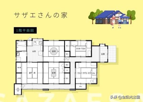 蜡笔小新家和小丸子家对比,大雄家和蜡笔小新家哪个贵