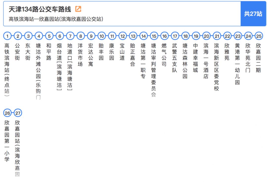 天津市新调整的五条交通路线,最新天津市交通地图