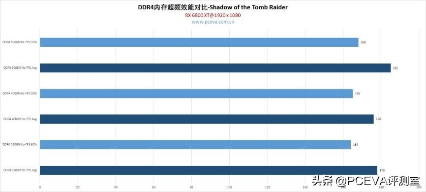 12代酷睿cpuddr4内存超频,11代酷睿i7超频