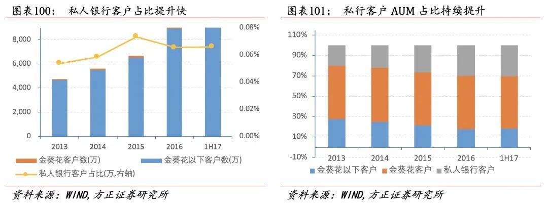 招行二十年转型路,过去、现状与未来