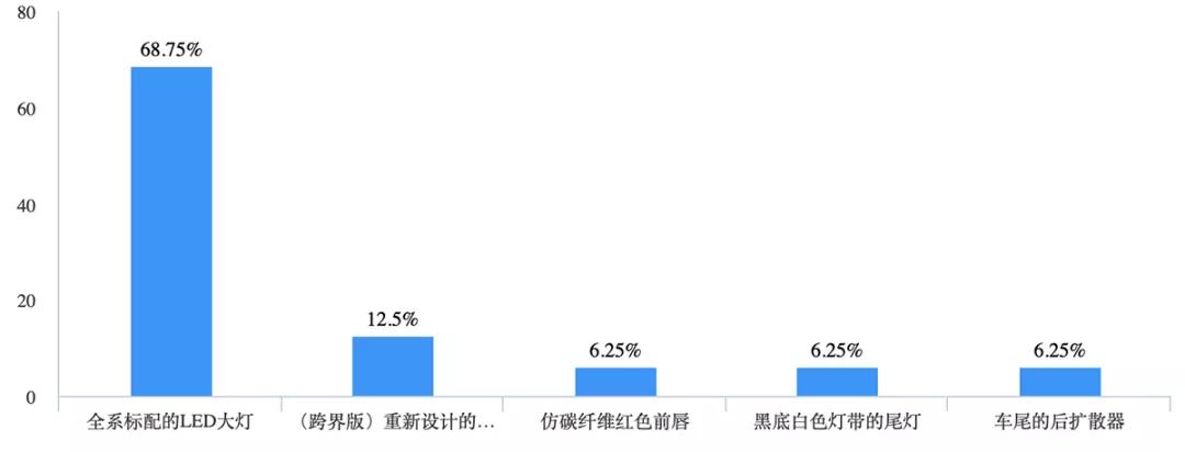 本田来福酱2023优惠,本田来福酱预售超3万台