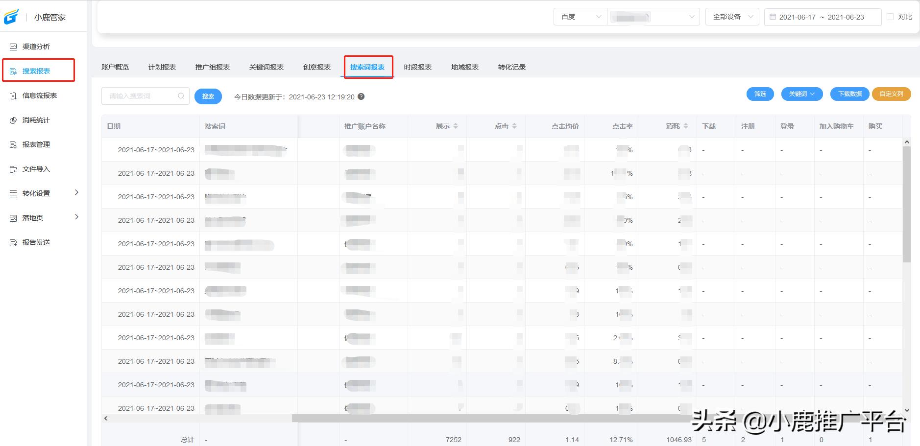 竞价数据分析口诀,竞价员要做的报表有哪些