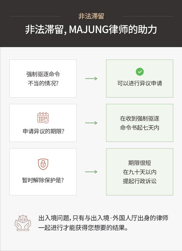 在韩因假护照导致身份不一致怎么办|法务法人MAJUNG中国人中心