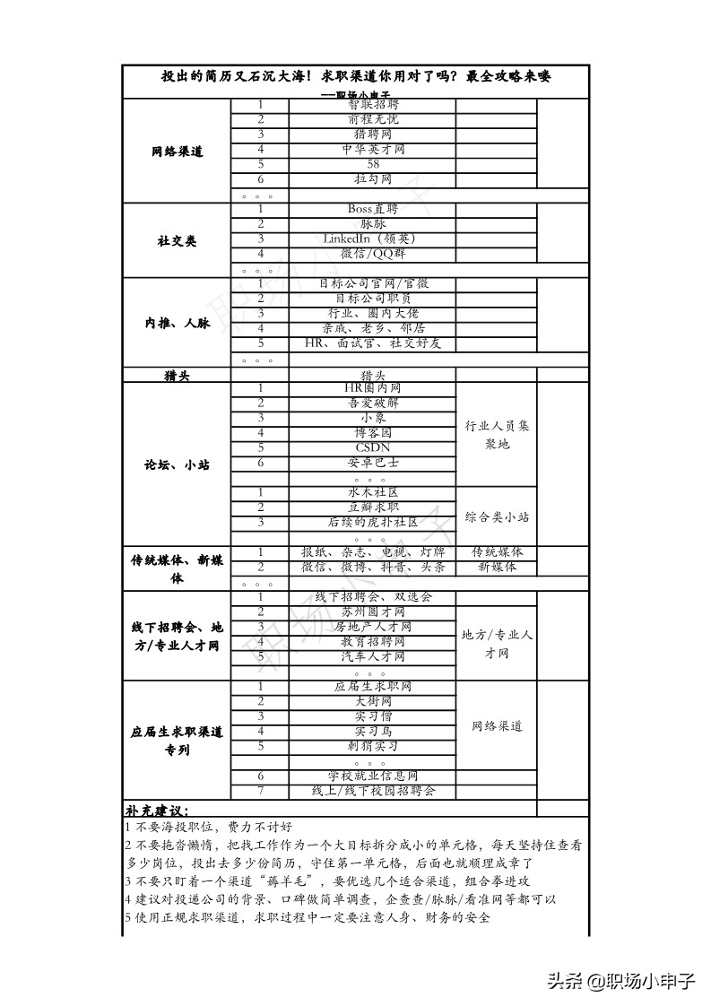 求职石沉大海怎么办,投出简历后如何继续争取