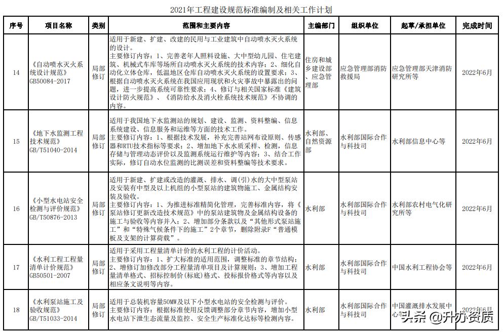工程建设标准的内容划分,最新工程建设标准编写规定