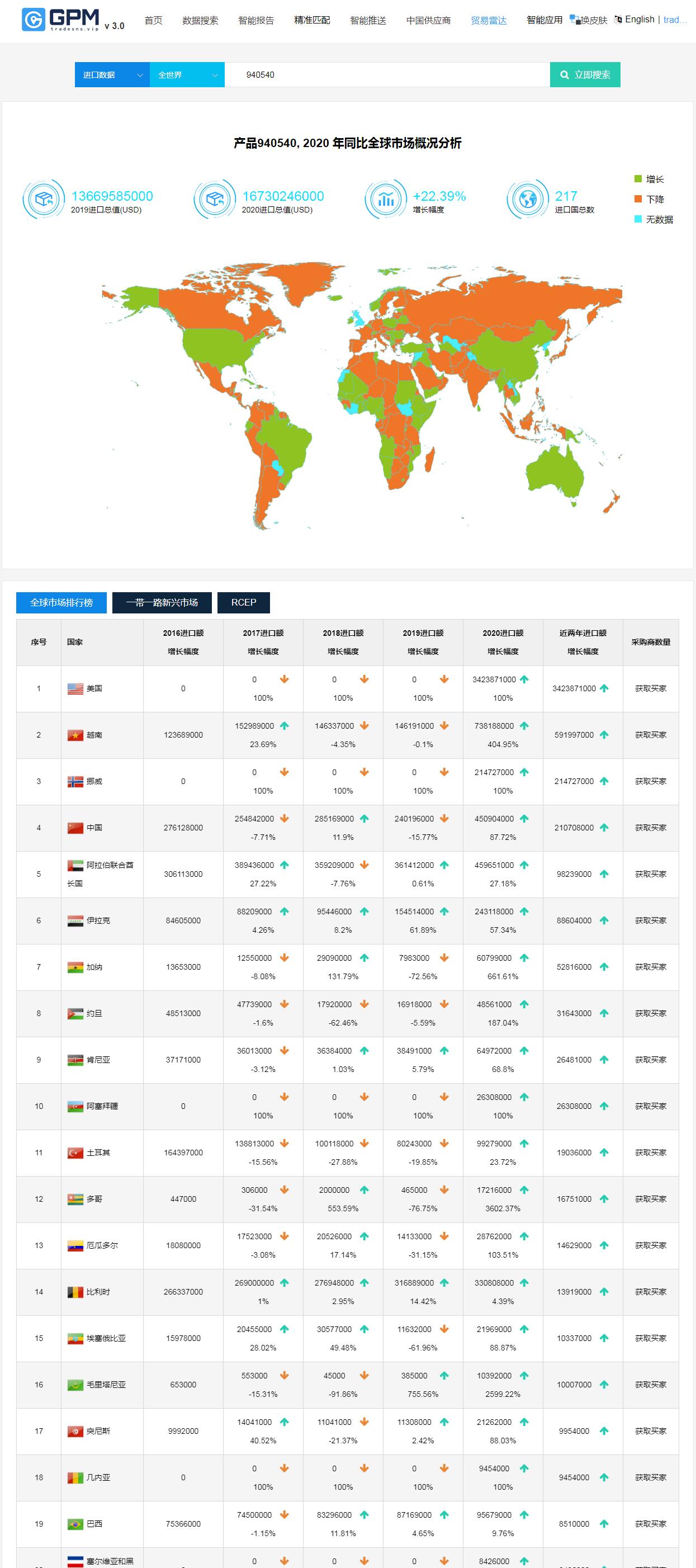 外贸邀请老客户下单怎么写,手机外贸原单怎么变现