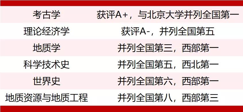 全国高校第25名!西北大学的社会影响力赞赞哒