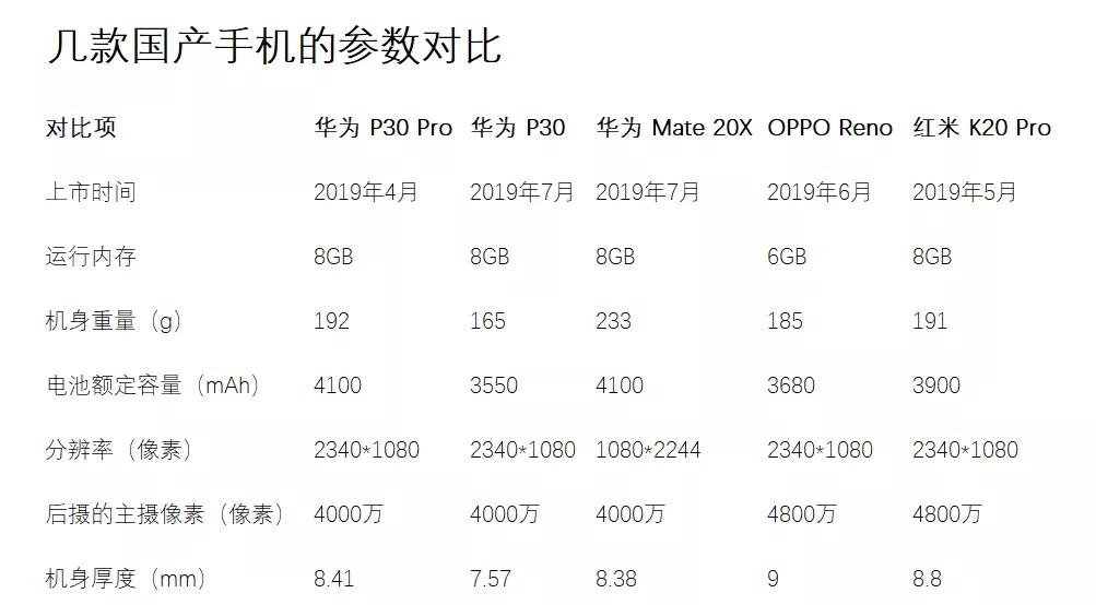 excel页眉页脚设置技巧,excel表格页眉页脚的距离怎么调整