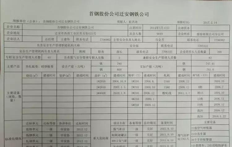 唐山关停钢铁企业名单,唐山地区钢铁企业最新名单