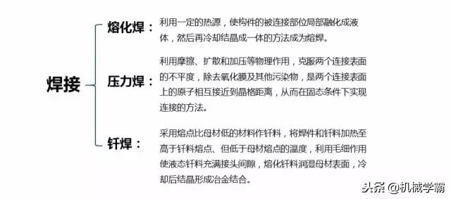 1文看懂金属材料成型工艺,金属成形工艺
