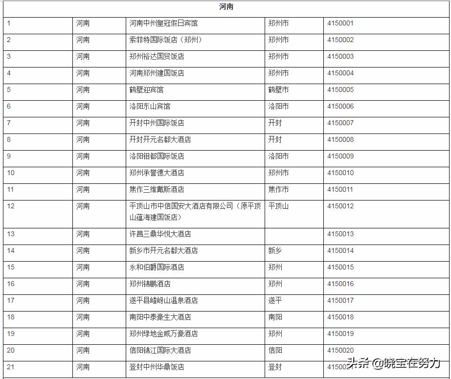 河南省五星级酒店有哪些名单,河南五星饭店名单