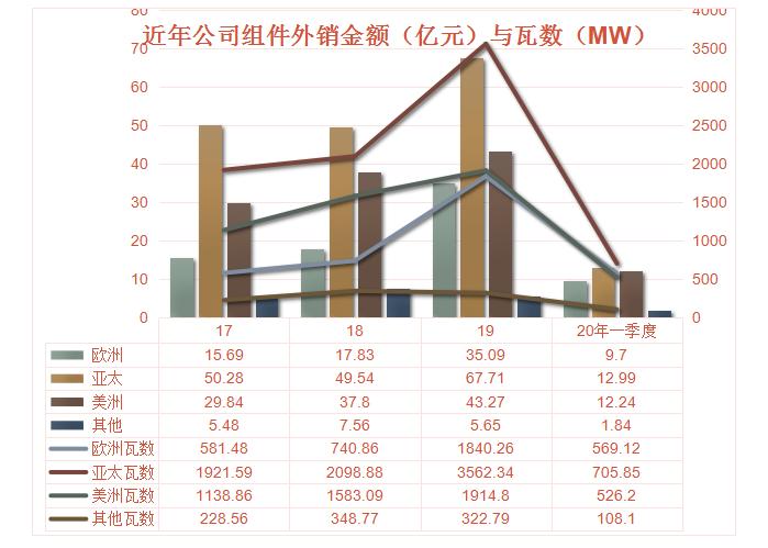 光伏股晶澳科技,光伏大牛股排名前十有哪些