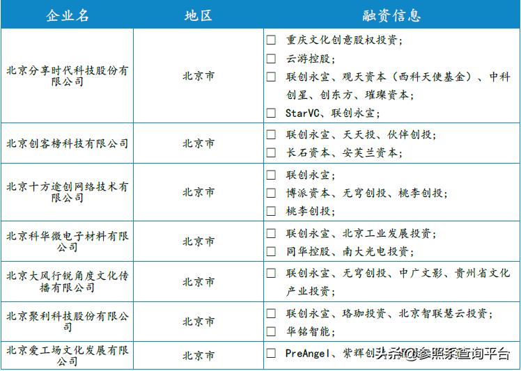 联创永宣是怎么样的公司,联创永宣投资