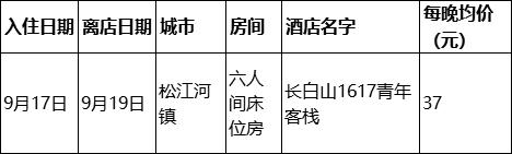 东北小鱼旅行记抵达西藏,小鱼在路上