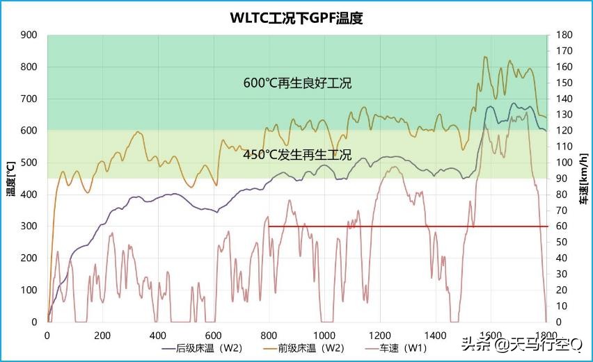 2009款奥迪a4l2.0tea888发动机,奥迪一代ea888和二代ea888的区别