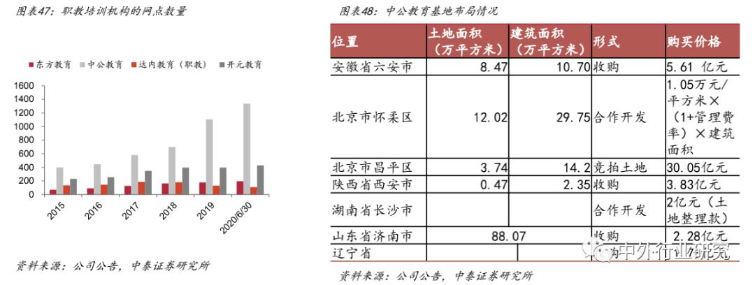 21年教育行业民办高教、职教培训，估值表及风险提示