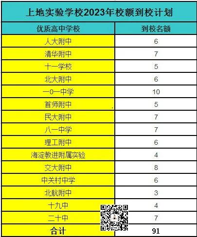 北京海淀区11所示范校5所市重点,海淀区重点学校哪所好