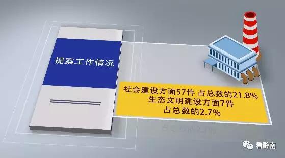 黔南州最大案件,贵州黔南未来10年发展