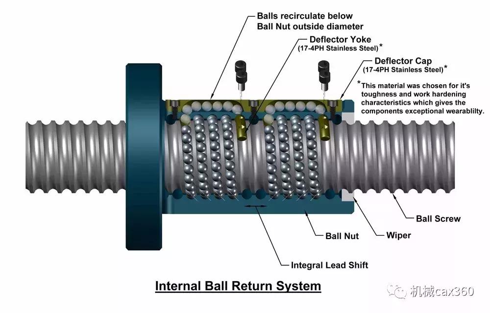 传动界必备部件,传动部件核心技术