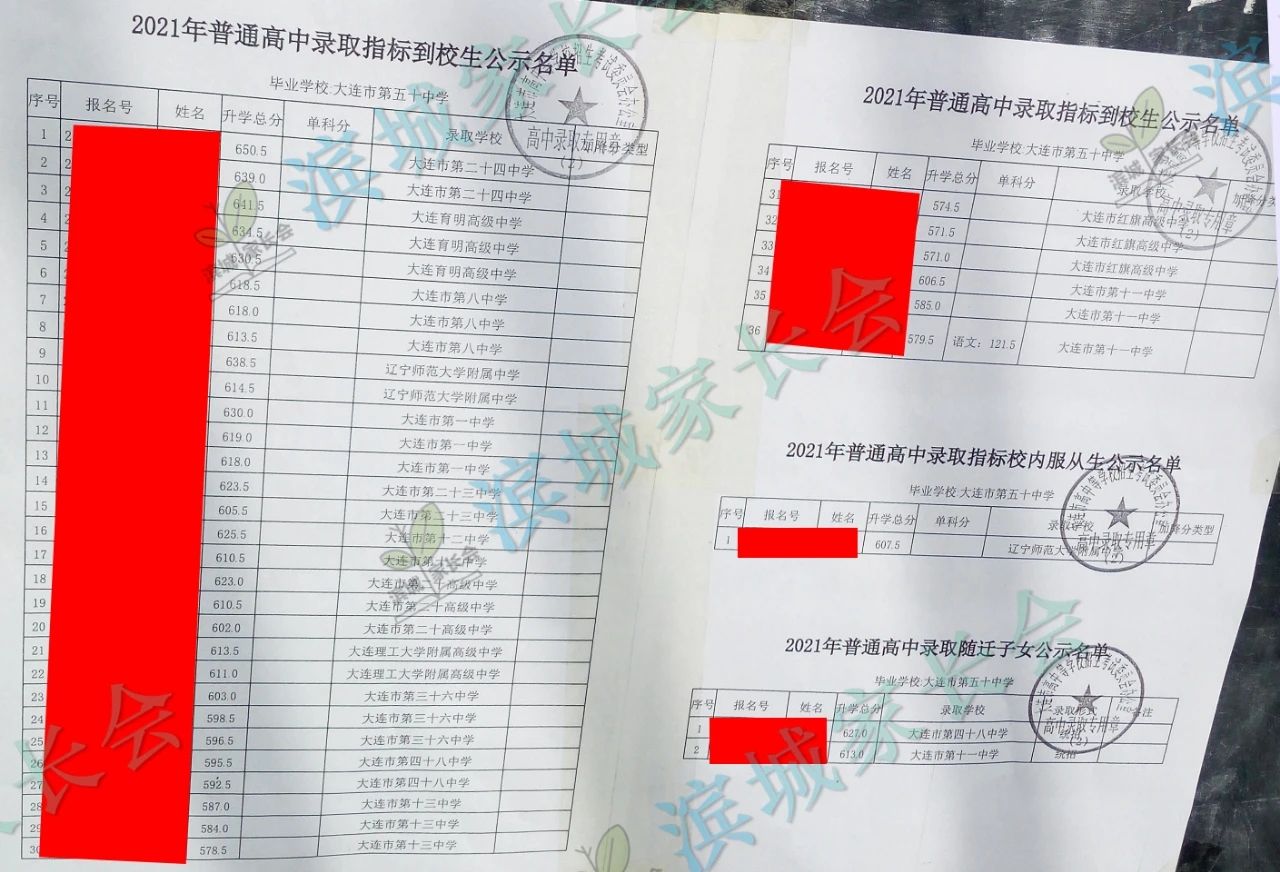 2024年大连初中各校指标分配比例,大连初中指标到校