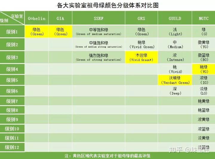 祖母绿沃顿绿值得收藏吗,木佐祖母绿和沃顿绿哪个值得入手