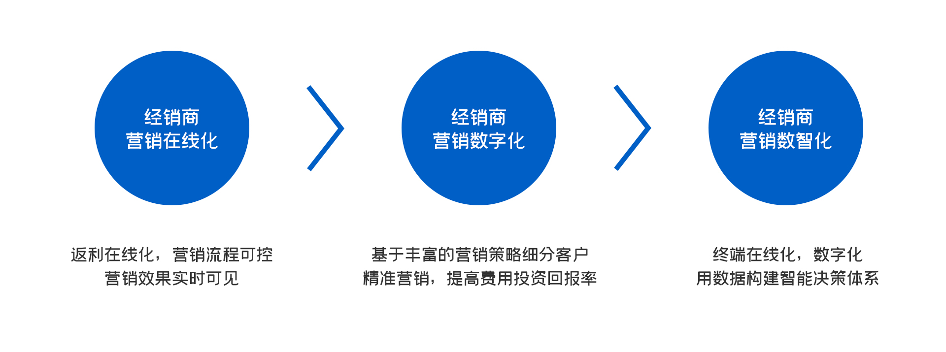 舟谱云管家系统多少钱,舟谱云管家财务软件