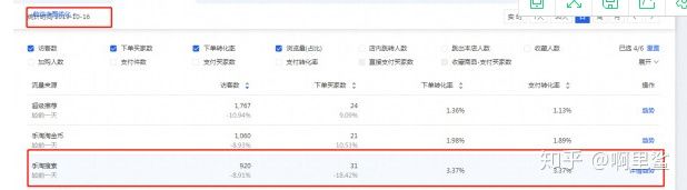 价值五万的直通车技巧:可视化直通车拉升搜索!