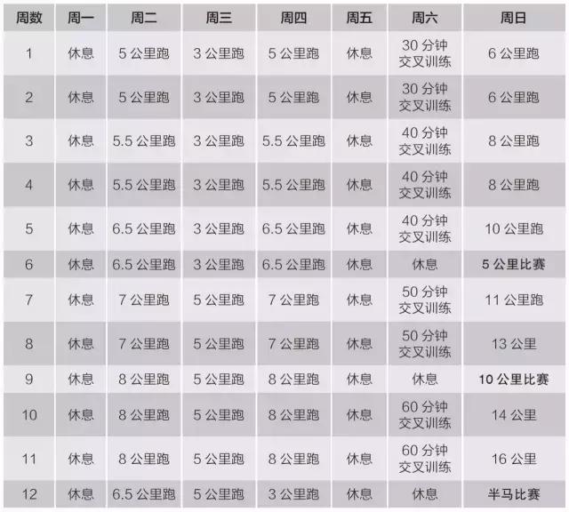 半马全马训练方法一样吗,半马全马跑步技巧