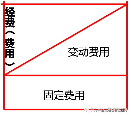 4s店售后改善方案,4s店售后运营分析及改善