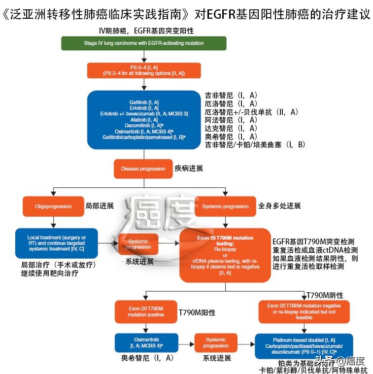 奥希替尼是一线还是二线,奥希替尼一线报销