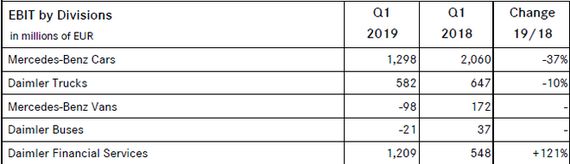 北汽与戴姆勒股比最新信息,北汽与戴姆勒股权争夺战