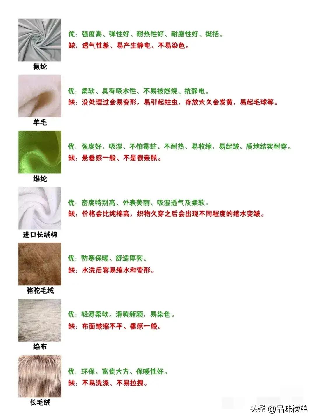 面料有哪些各有什么特点,面料有优缺点