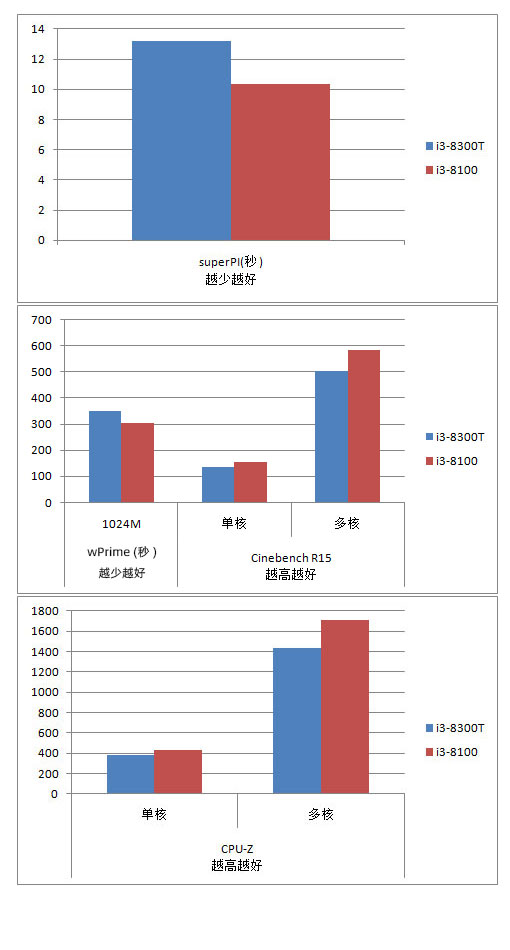 联想thinkcentrem720q拆解,联想thinkcentrem910z拆机
