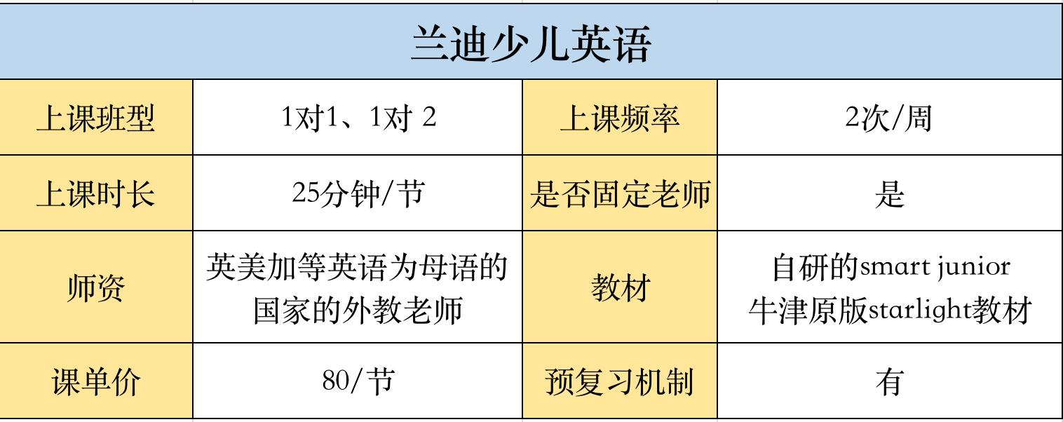 vipkid与兰迪英语哪个好,vipkid少儿学英语好吗