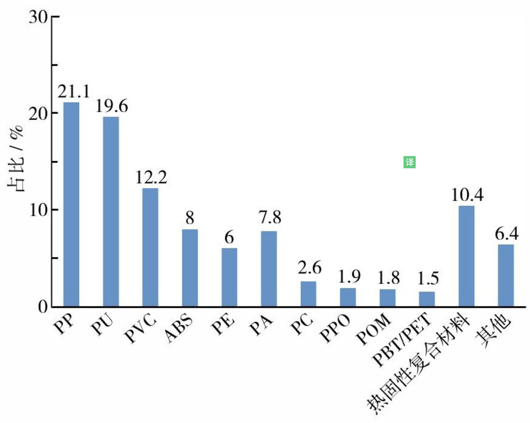 日系车身结构偷工减料,汽车安全性偷工减料