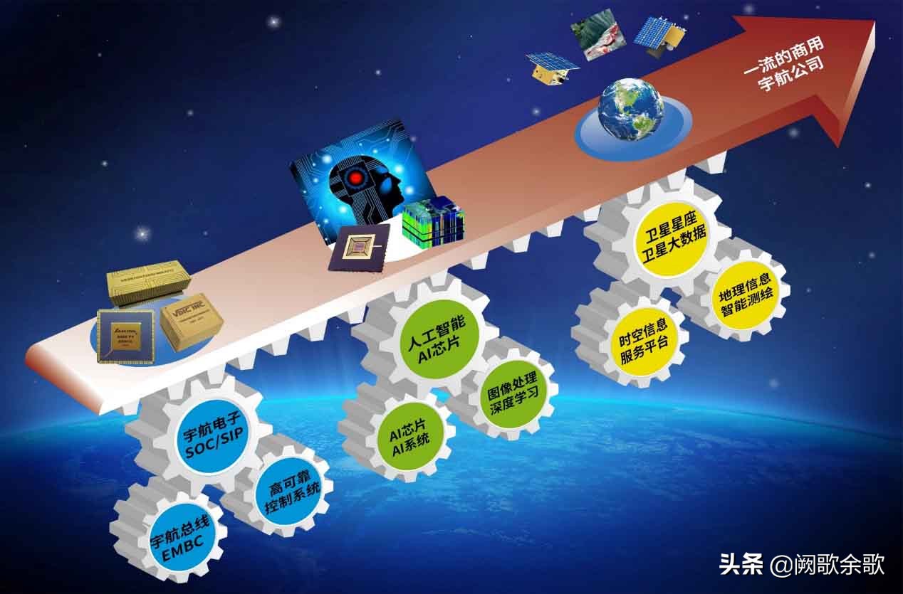 牛！国内首家发射并运营卫星星座的上市企业，竟是珠海一家民企