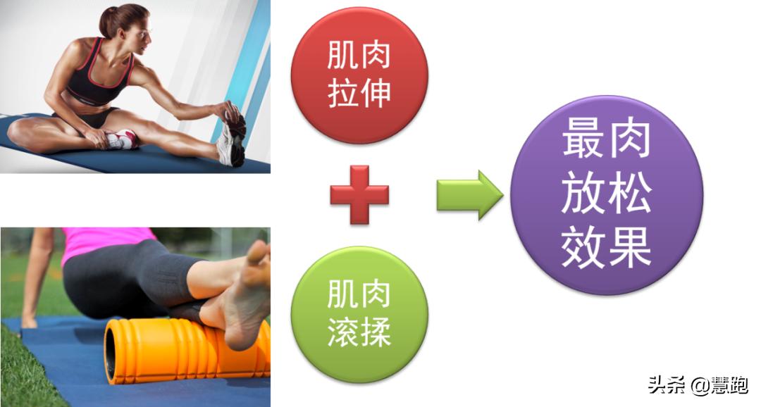 11月赛事集中一个月内突击PB,记住这4个强化训练要点