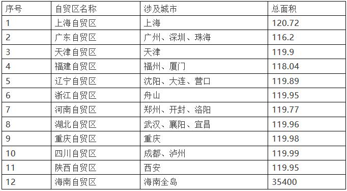 天津被低估的一线国际化大城市,天津各个城市的gdp