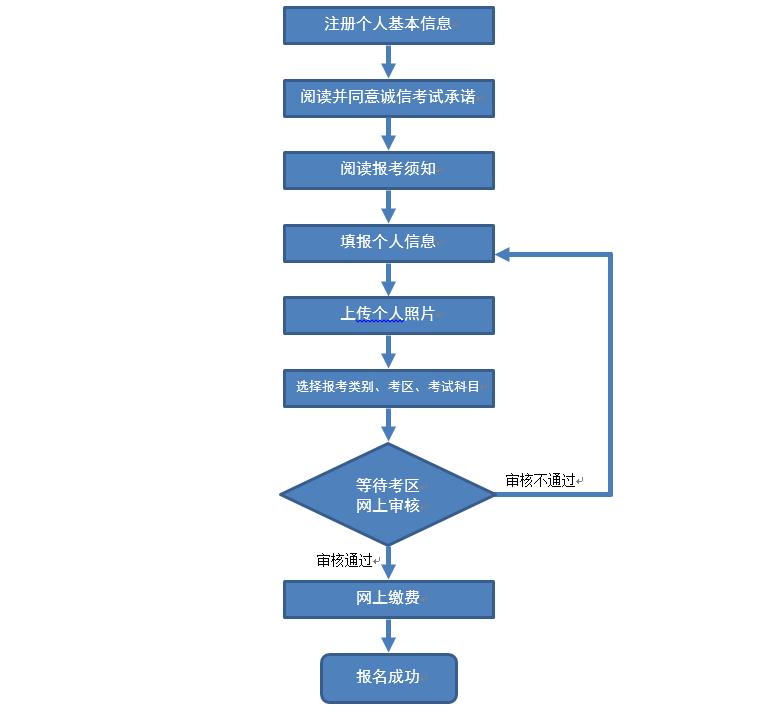 2019广西中小学教师招聘面试公告,广西中小学教师资格笔试报名时间