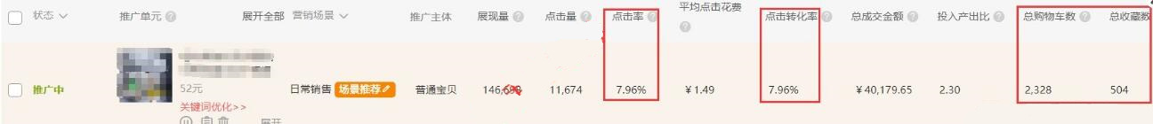 淘宝直通车标准计划如何开效果好,淘宝直通车怎么开有便宜排名又高